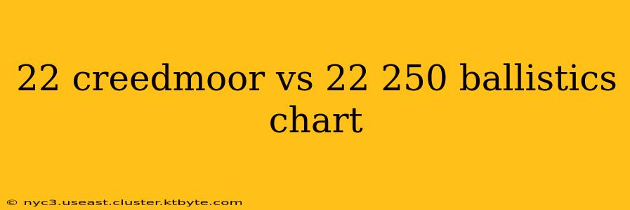 22 creedmoor vs 22 250 ballistics chart