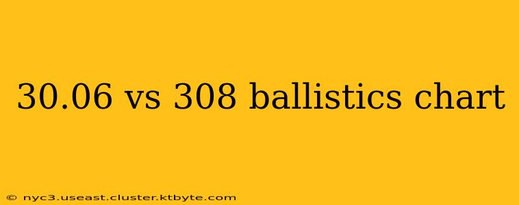 30.06 vs 308 ballistics chart