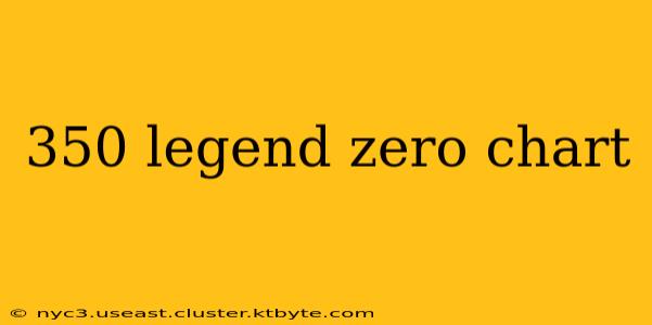 350 legend zero chart