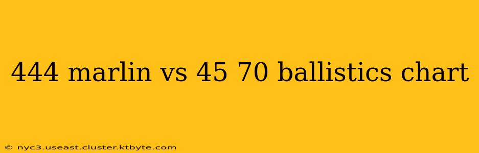 444 marlin vs 45 70 ballistics chart