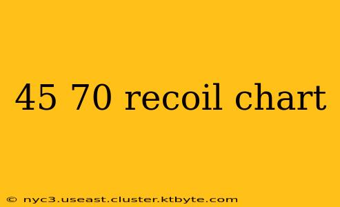 45 70 recoil chart