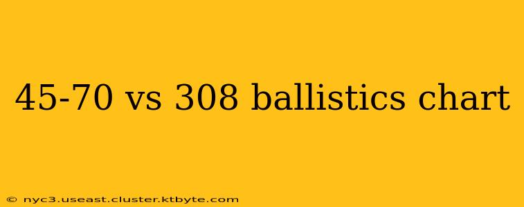 45-70 vs 308 ballistics chart