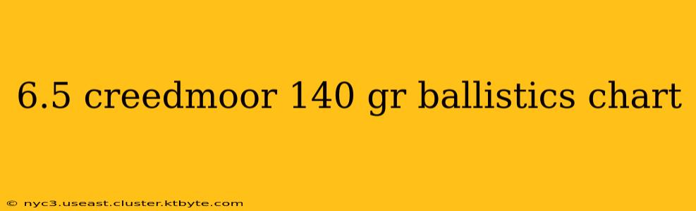 6.5 creedmoor 140 gr ballistics chart