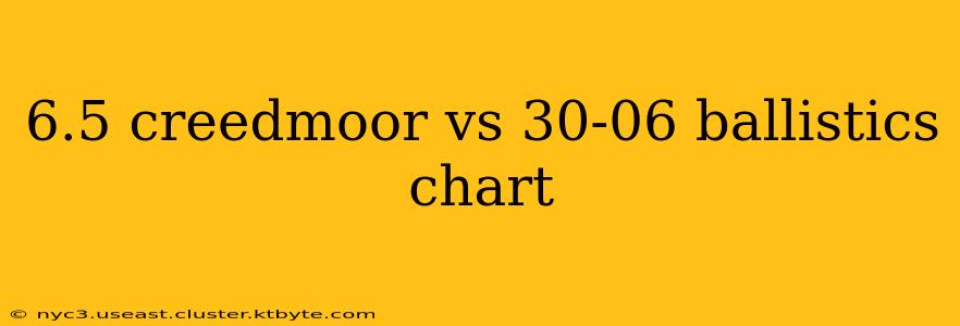 6.5 creedmoor vs 30-06 ballistics chart