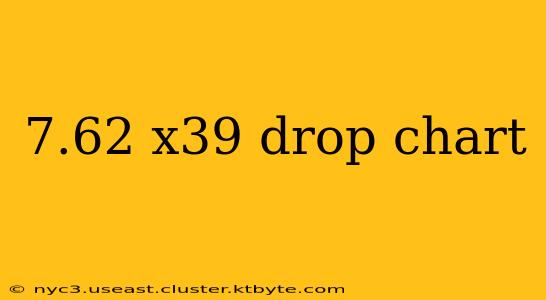 7.62 x39 drop chart