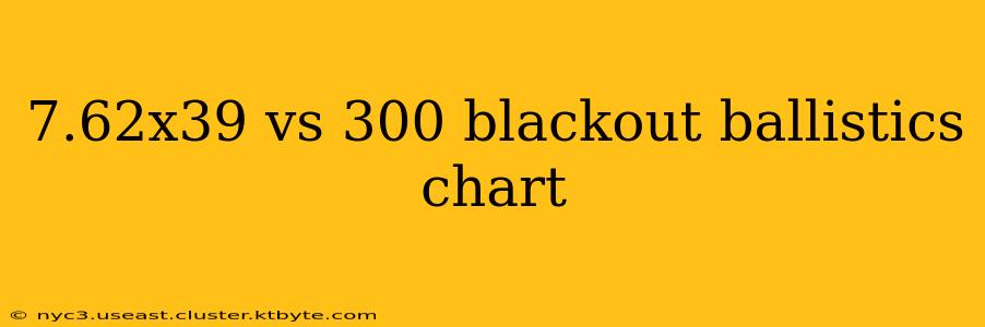 7.62x39 vs 300 blackout ballistics chart