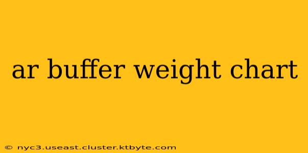 ar buffer weight chart