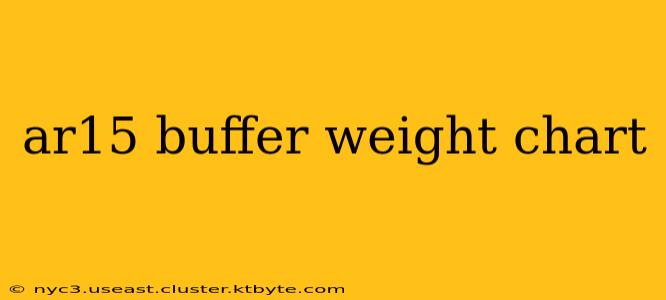 ar15 buffer weight chart