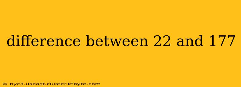 difference between 22 and 177