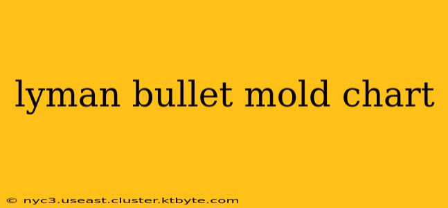 lyman bullet mold chart